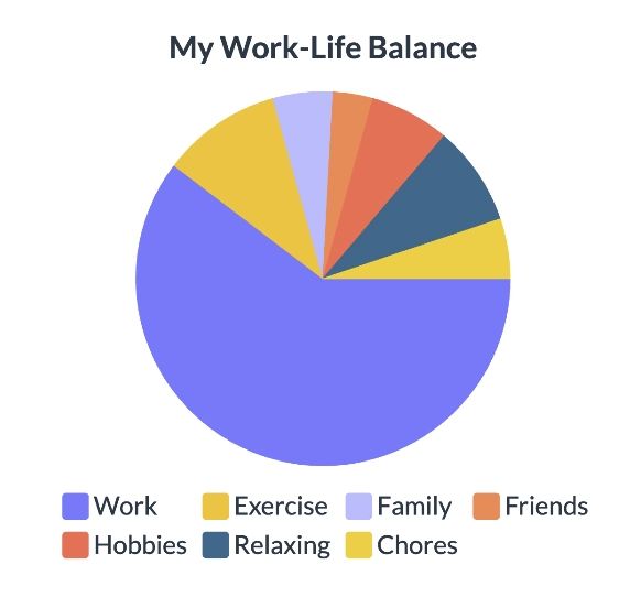 my work life balance pie chart