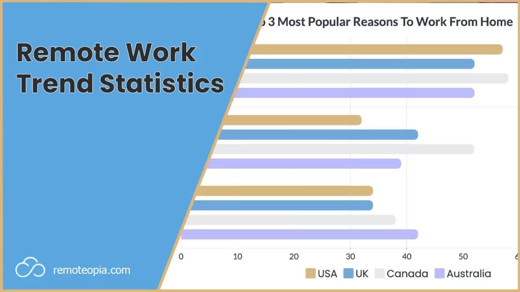 remote work trend statistics