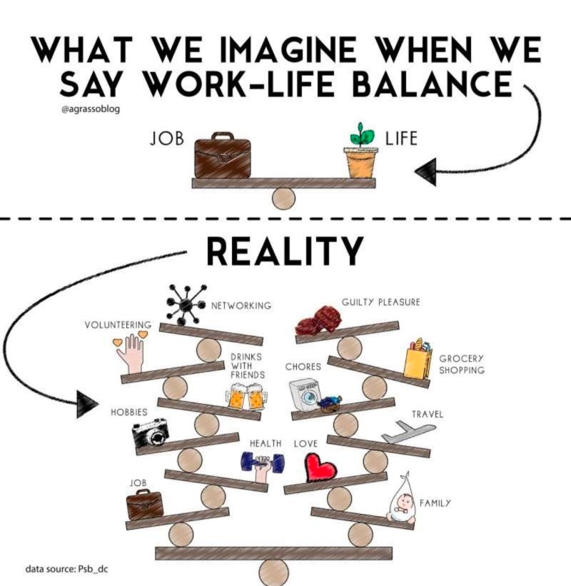 work life balance meme