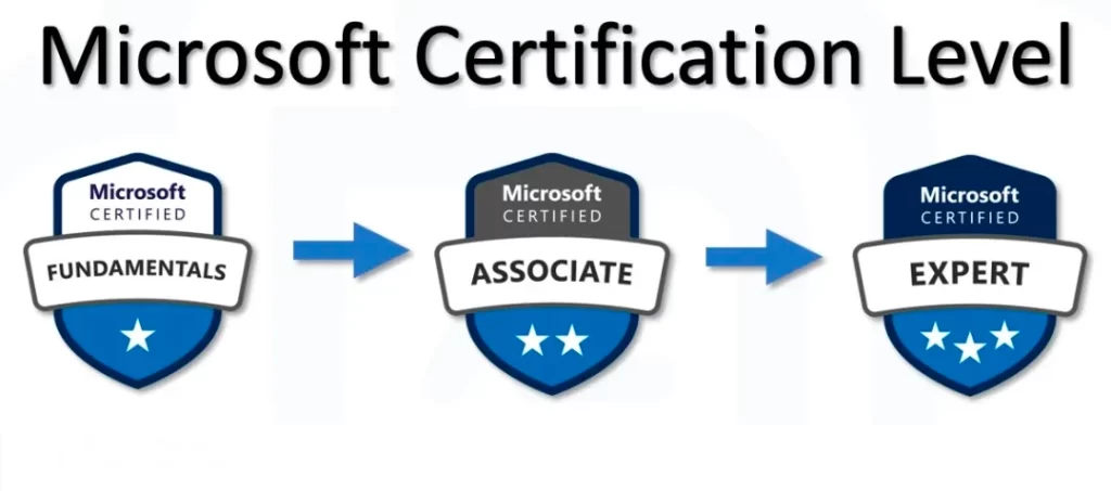 microsoft certificates