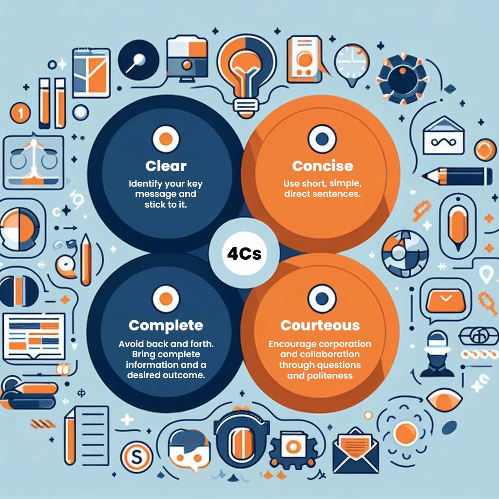 4cs of effective communication