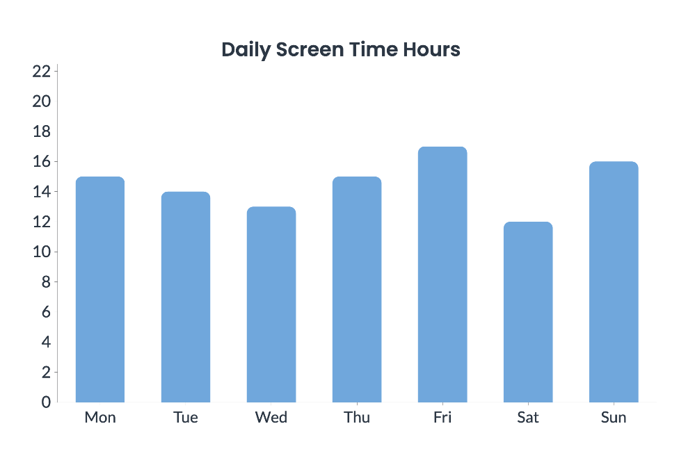 daily screen time bar chart