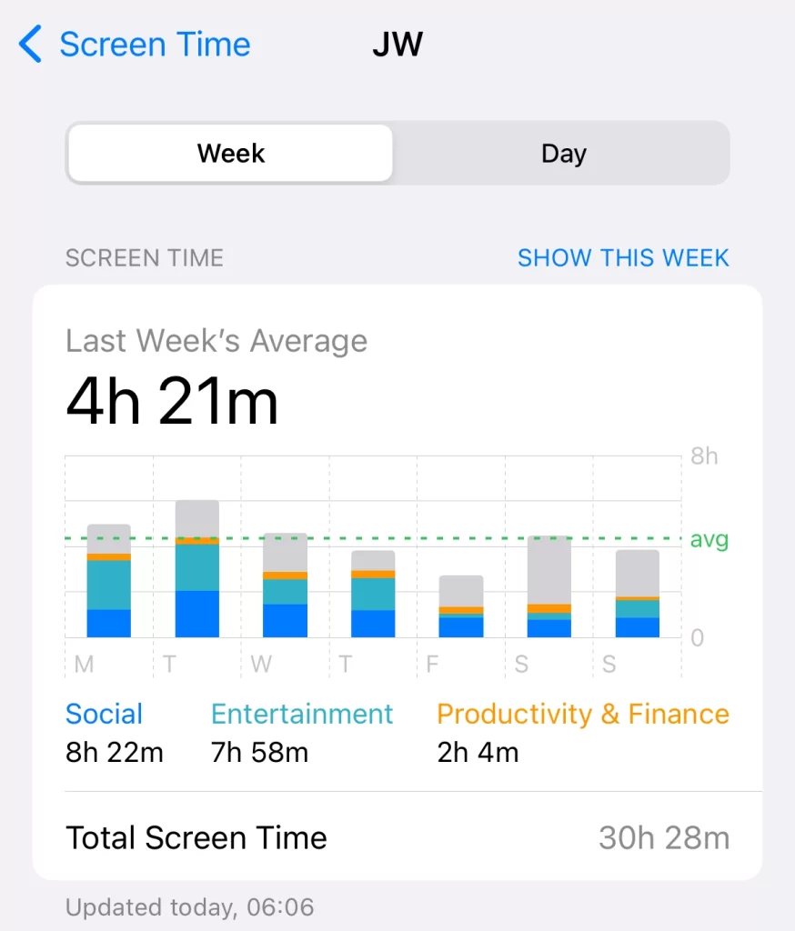 screen time weekly iphone